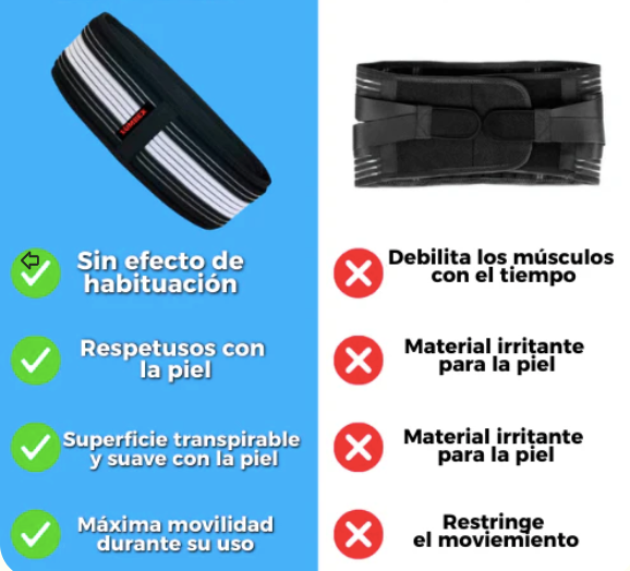 Lumbex Alivio rápido de la Ciática