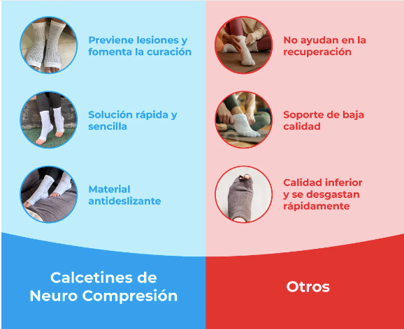 Medias De Compresión - Alivio Instantáneo De Pies Hinchados Y Adoloridos