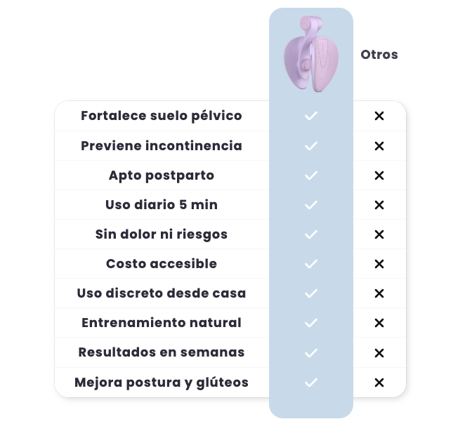PelviFit® No volverás a ser la misma en tus relaciones intimas