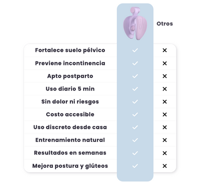 PelviFit® No volverás a ser la misma en tus relaciones intimas