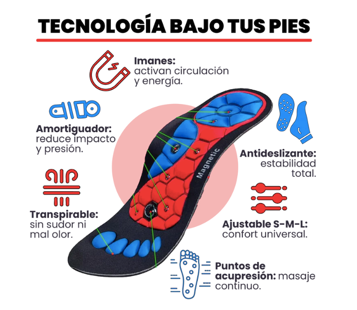 Plantillas de Acupresión